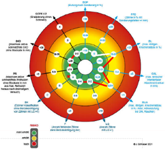 Vektrodiagramm