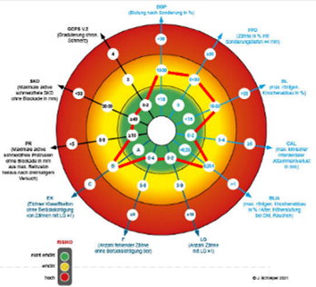 Vektrodiagramm